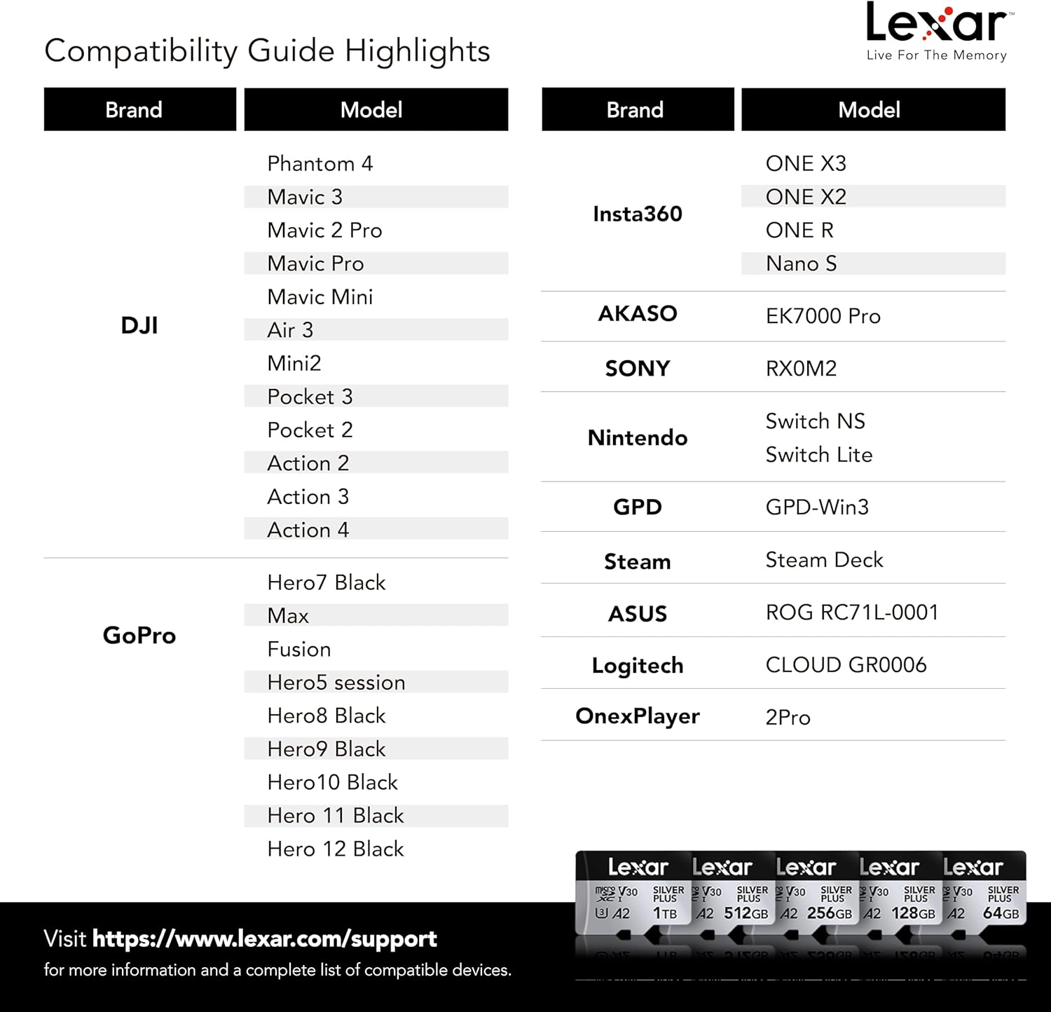Lexar Professional Silver Plus 1TB microSDXC UHS-I V30 (205MB/s) - DJI Recommended Memory Card
